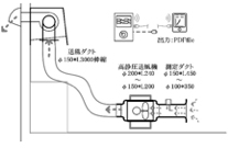 厨房換気扇口測定法概念図