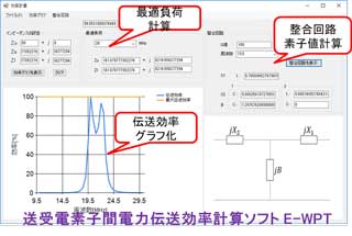 図2　送受電素子間効率及び最大効率ソフト