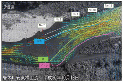 図4 河川表面流のPIV解析結果一例（菅原）