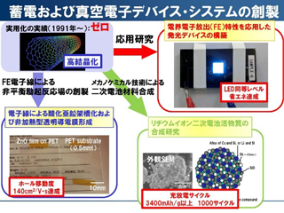 蓄電および真空電子デバイス・システムの創製