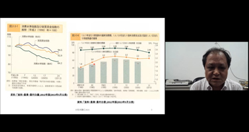 令和3年度「地域未来学」講座13　開催報告