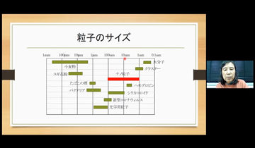 令和3年度「地域未来学」講座21　開催報告