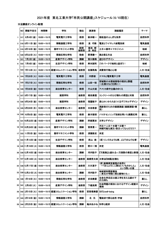 令和3年度市民公開講座開講