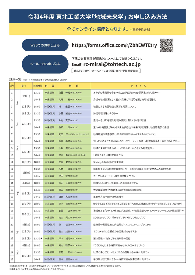 令和4年度「地域未来学」開講