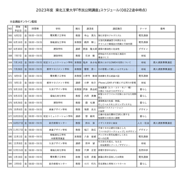 令和5年度市民公開講座開講