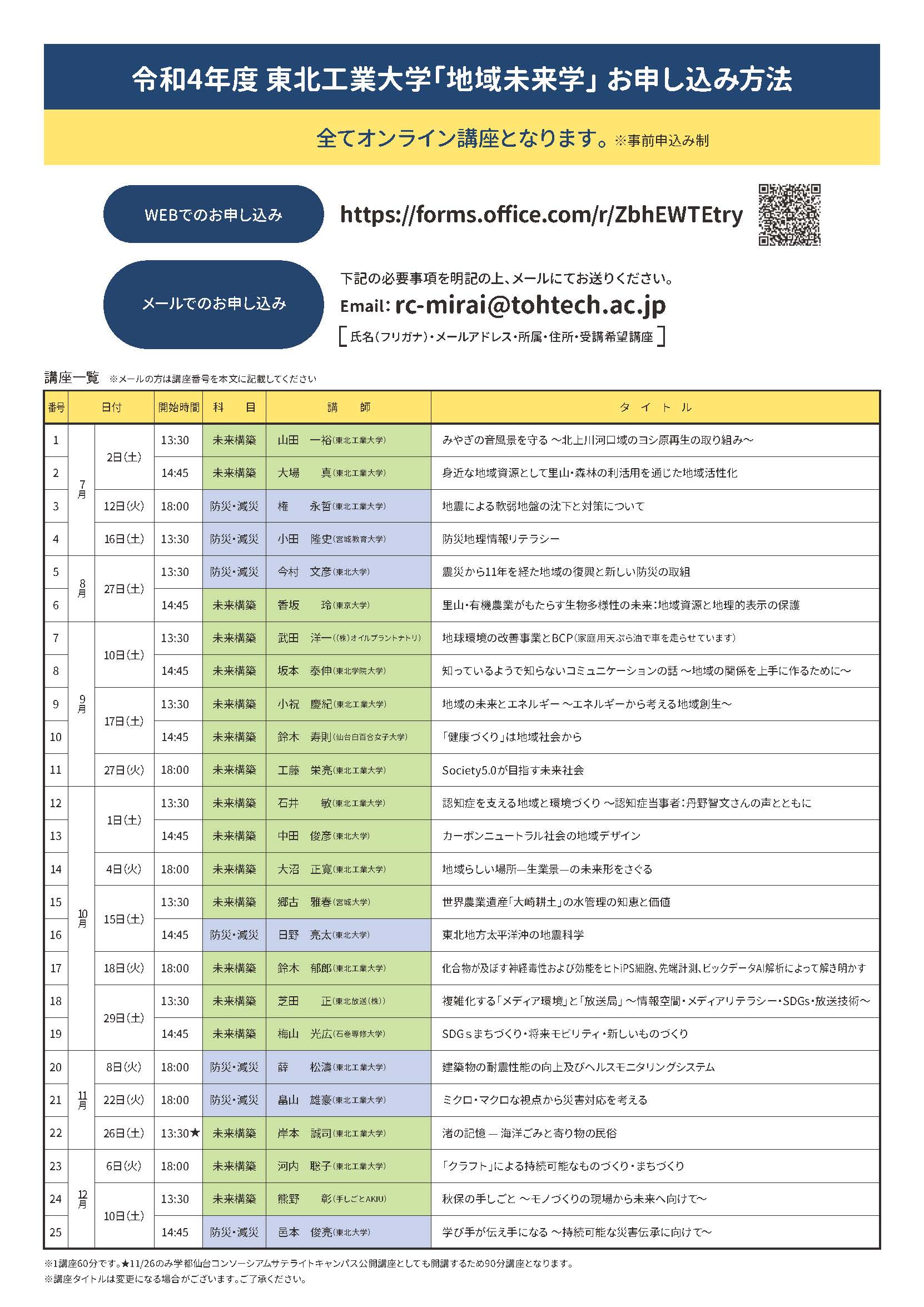 令和4年度地域未来学_裏